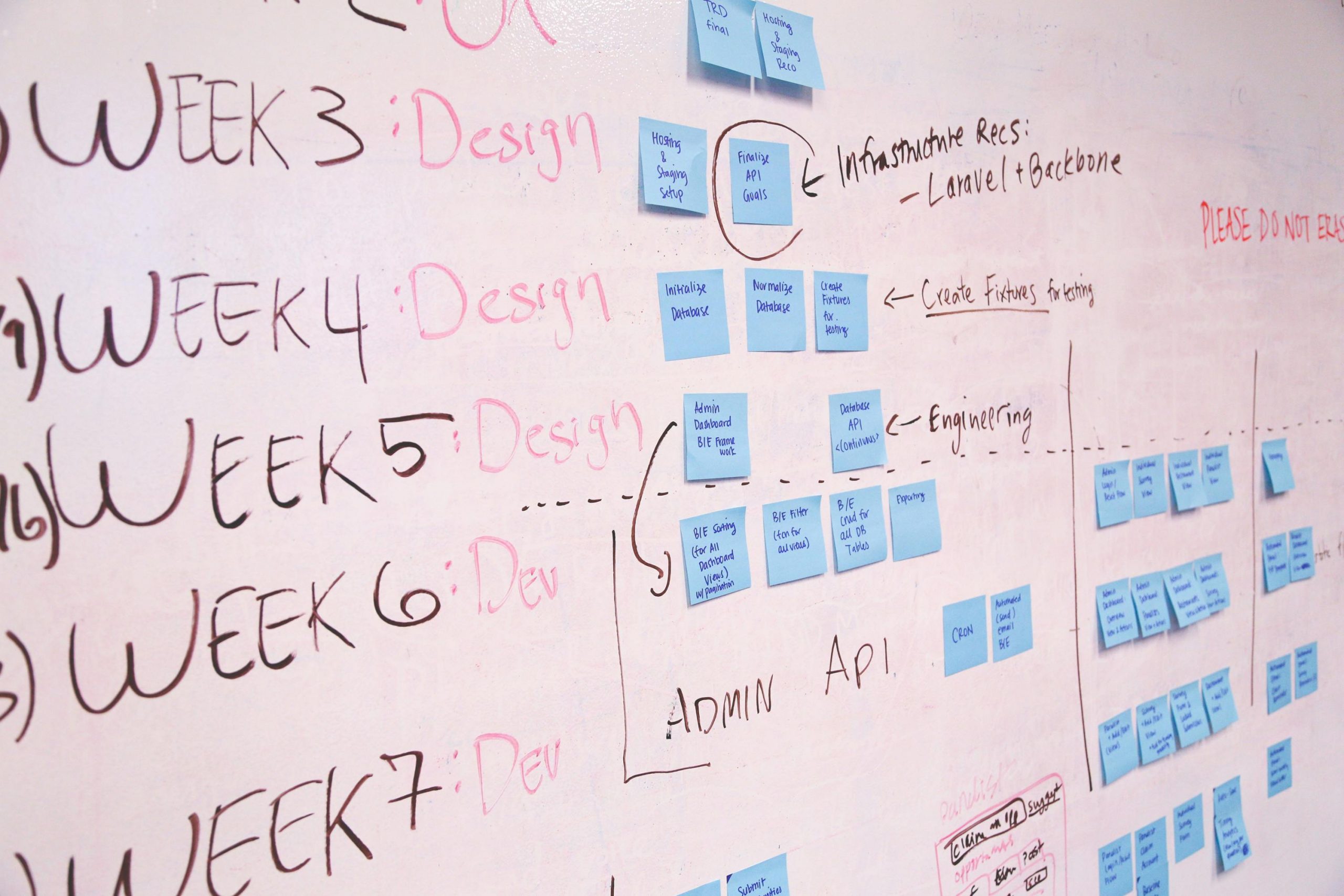 Mastering Project Execution and Control: Key Principles and Tips for Success